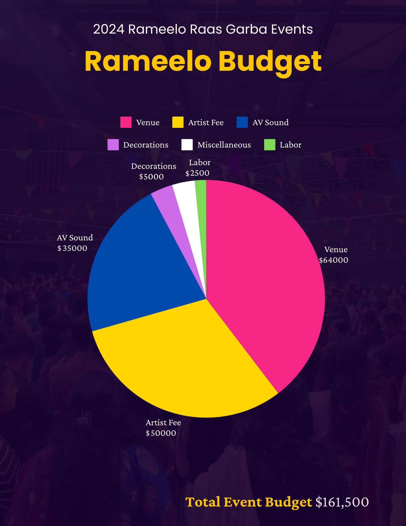 Event Costs